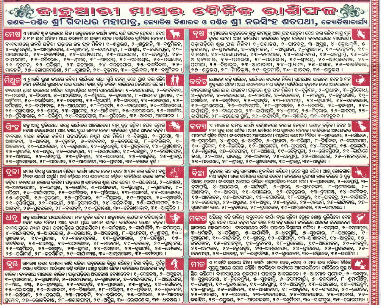 January 2016 Rashiphala
