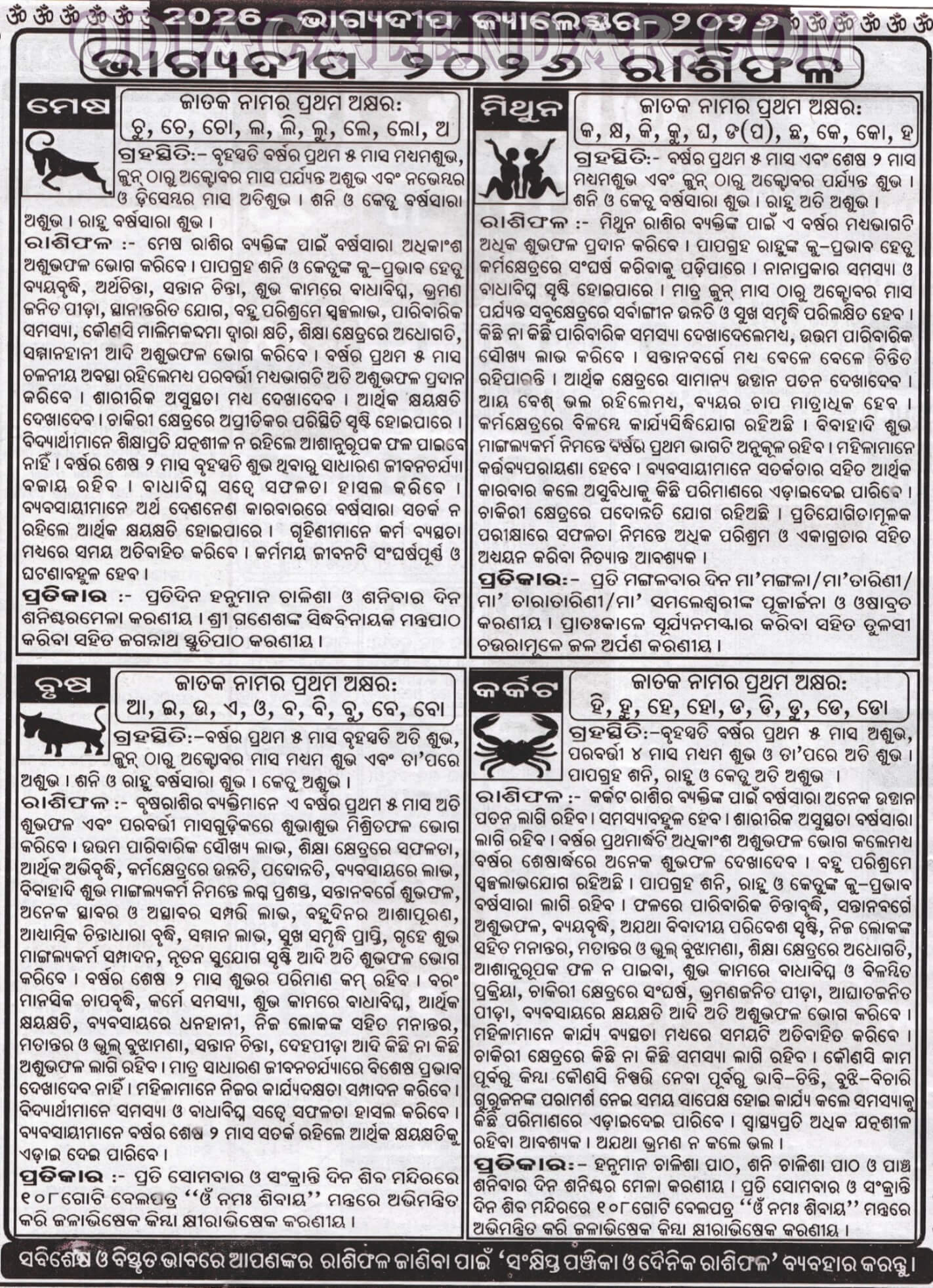 Mesha, Brusha, Mithuna, Karkata